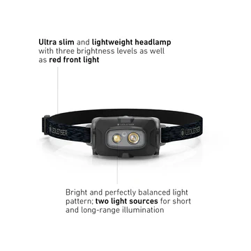 HF4R Core Rechargeable Head Torch - Image 6