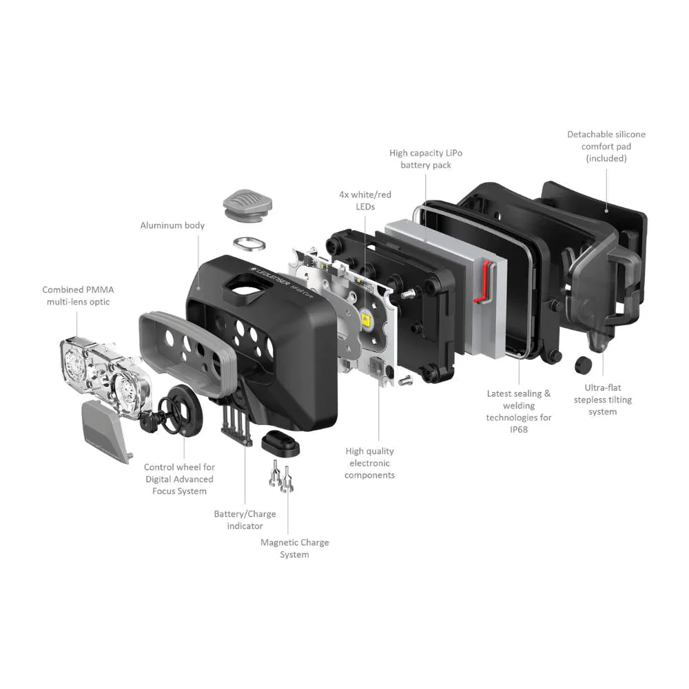 HF6R Core Rechargeable Head Torch - Image 7