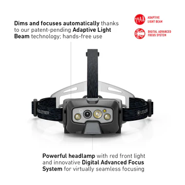 HF8R Core Rechargeable Head Torch - Image 4