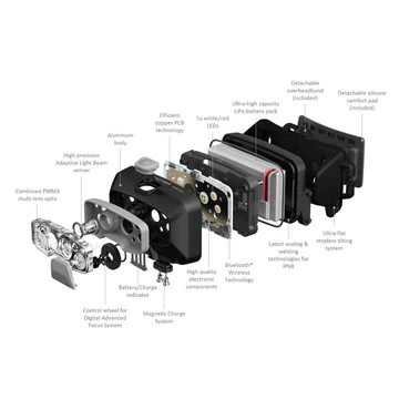 HF8R Core Rechargeable Head Torch - Image 7