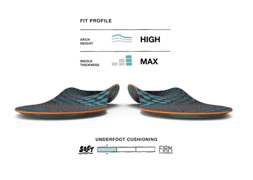 Superfeet Active Cushion - Image 7