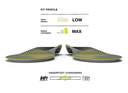 Superfeet Active Support - Image 5