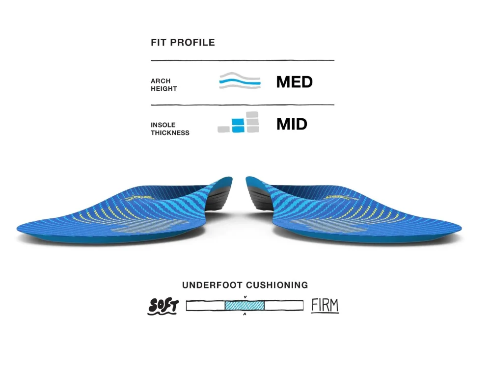 Superfeet Active Support - Image 6